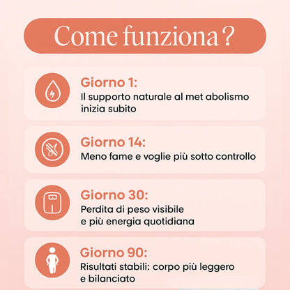 Selora™ - Cerotti GLP-1