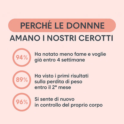 Selora™ - Cerotti GLP-1